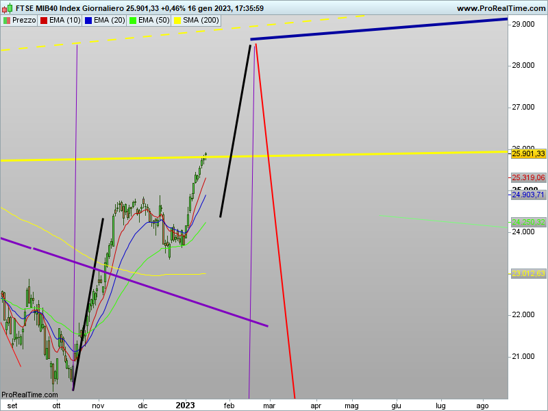 ftse giornaliero.png