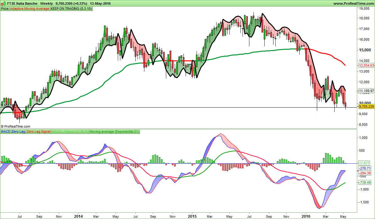 FTSE Italia Banche.png