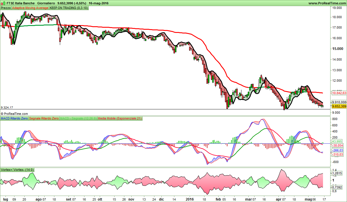 FTSE Italia Banche.png