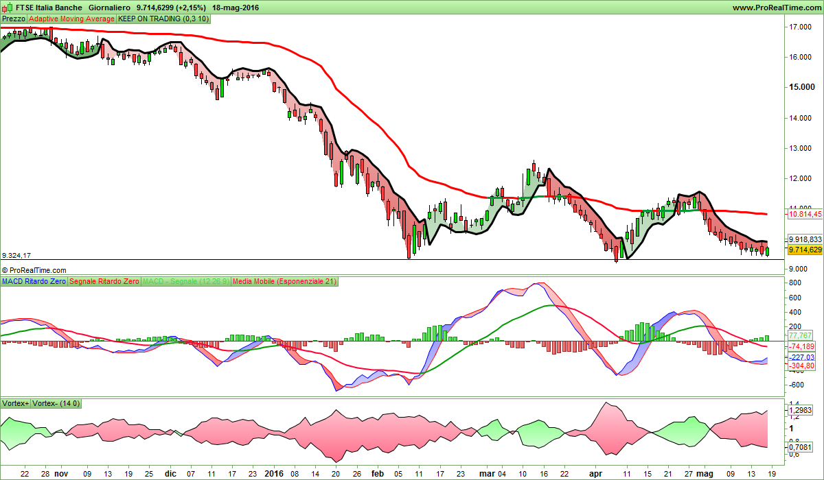 FTSE Italia Banche.png