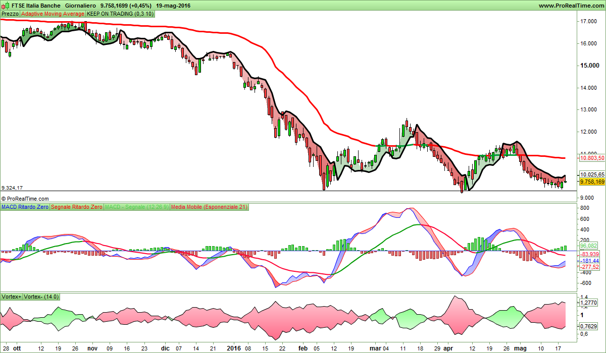 FTSE Italia Banche.png