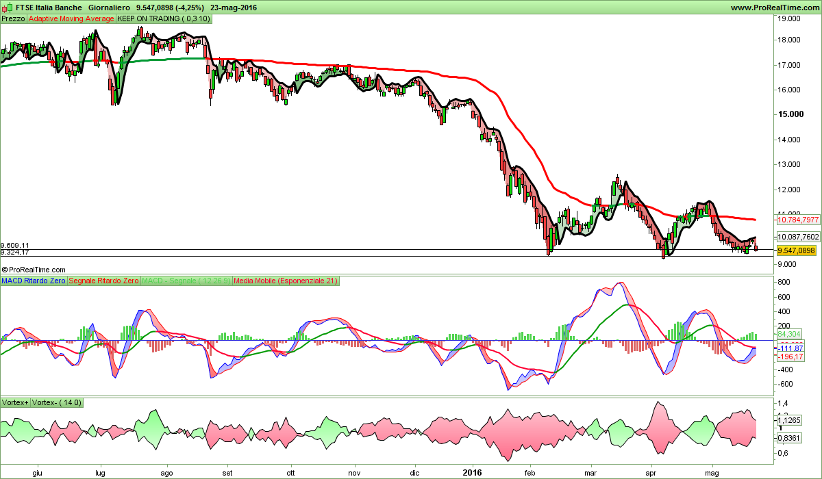 FTSE Italia Banche.png