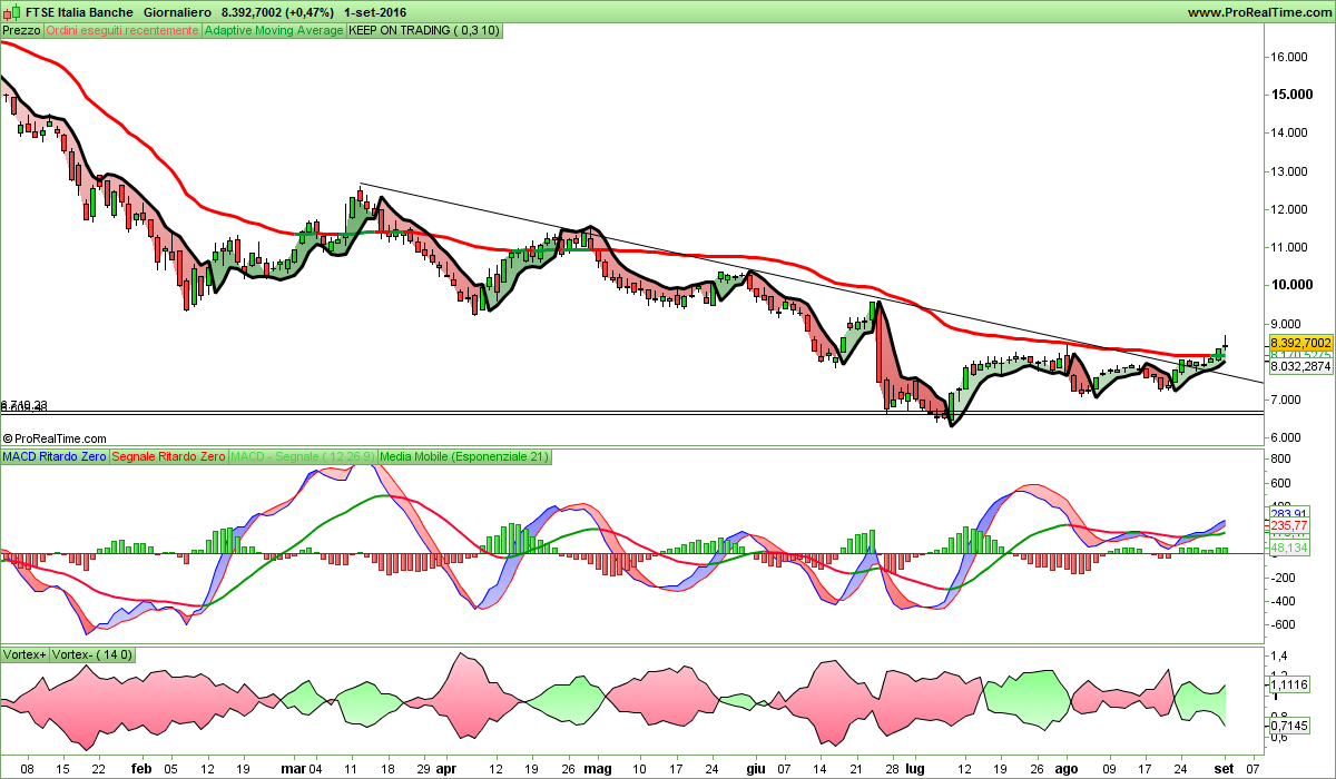 FTSE Italia Banche.png