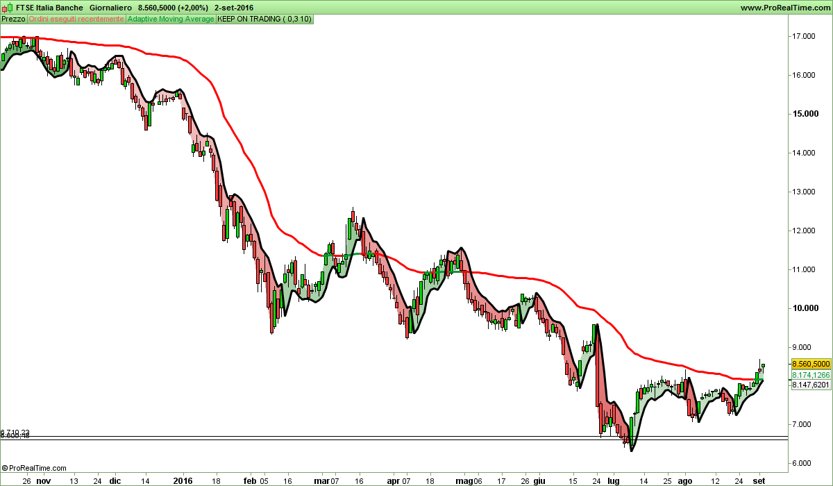 FTSE Italia Banche.png