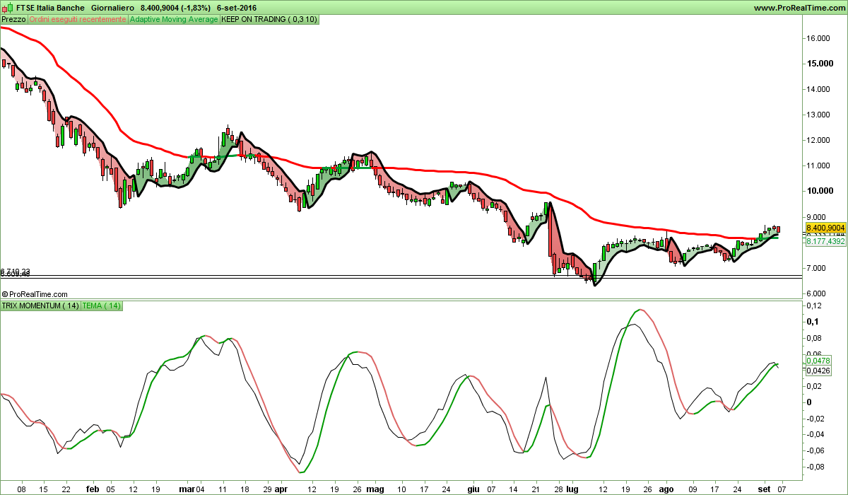 FTSE Italia Banche.png