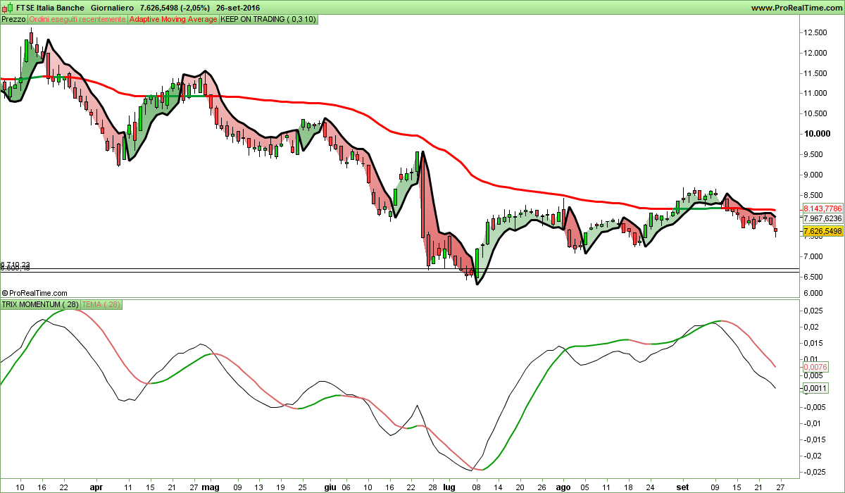 FTSE Italia Banche.png