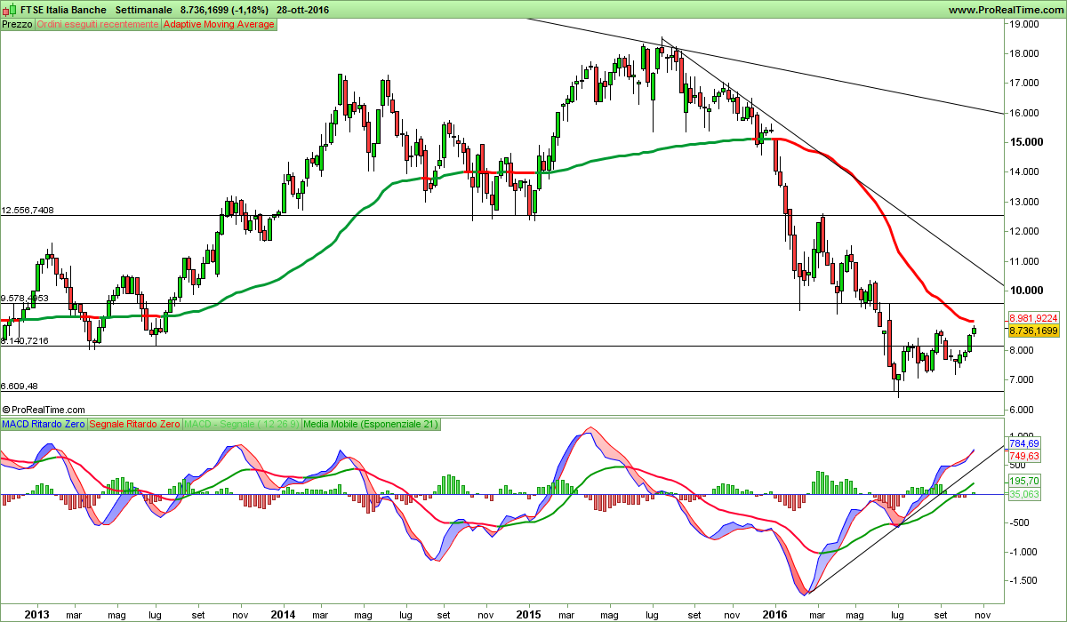 FTSE Italia Banche.png