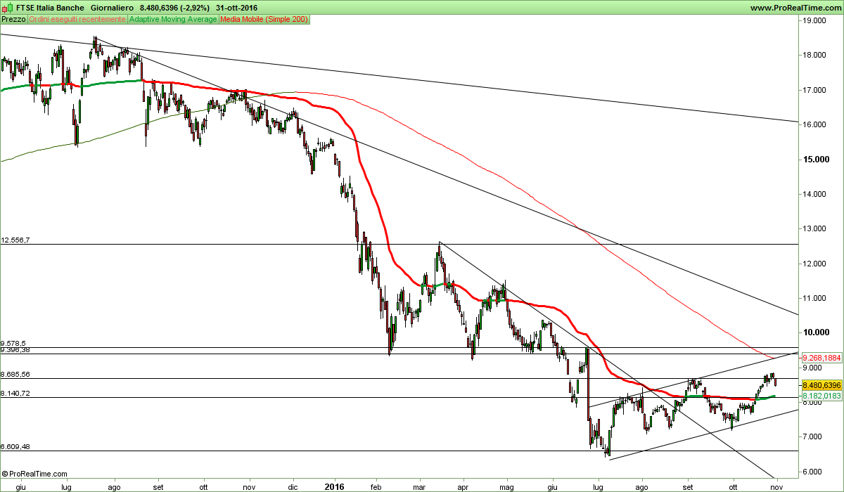 FTSE Italia Banche.png