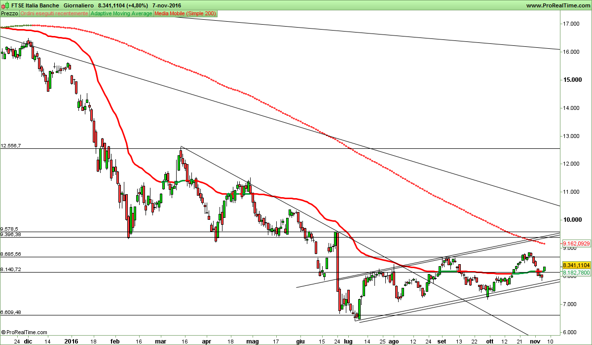 FTSE Italia Banche.png