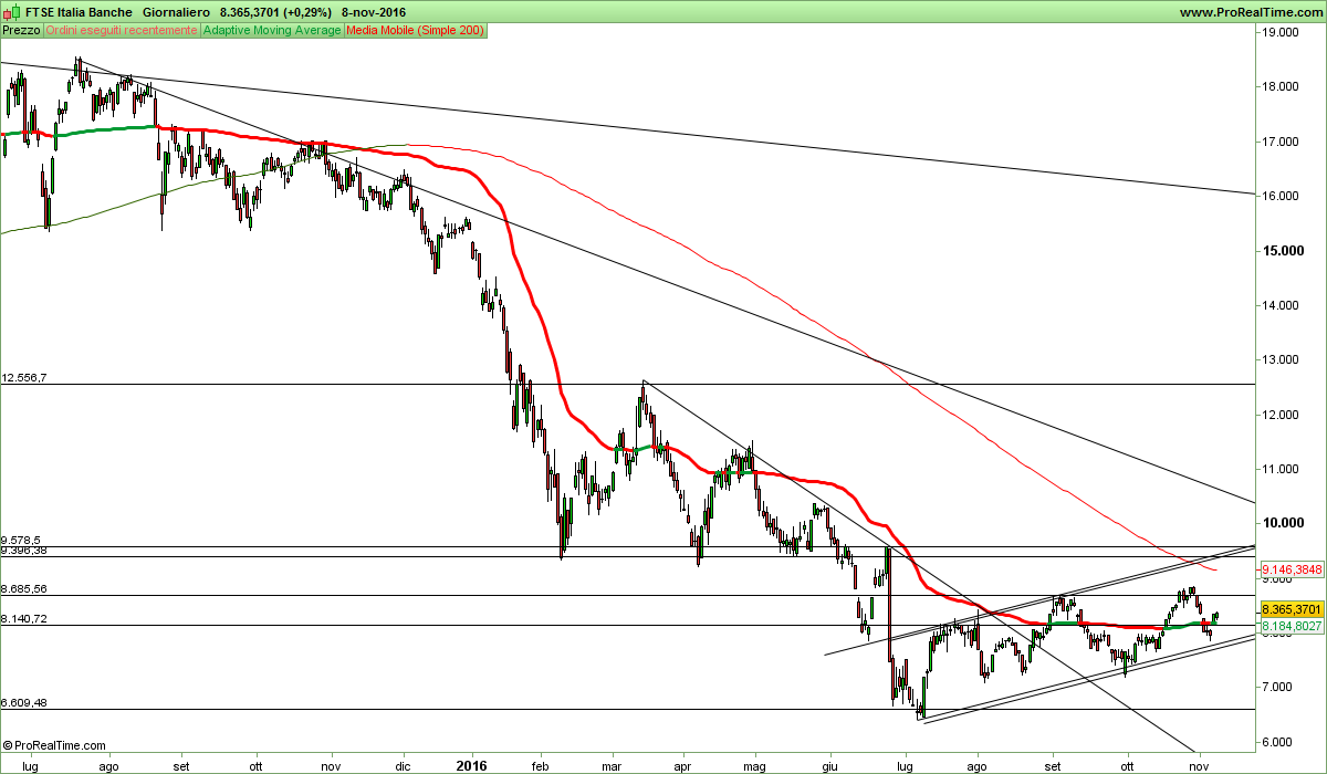 FTSE Italia Banche.png