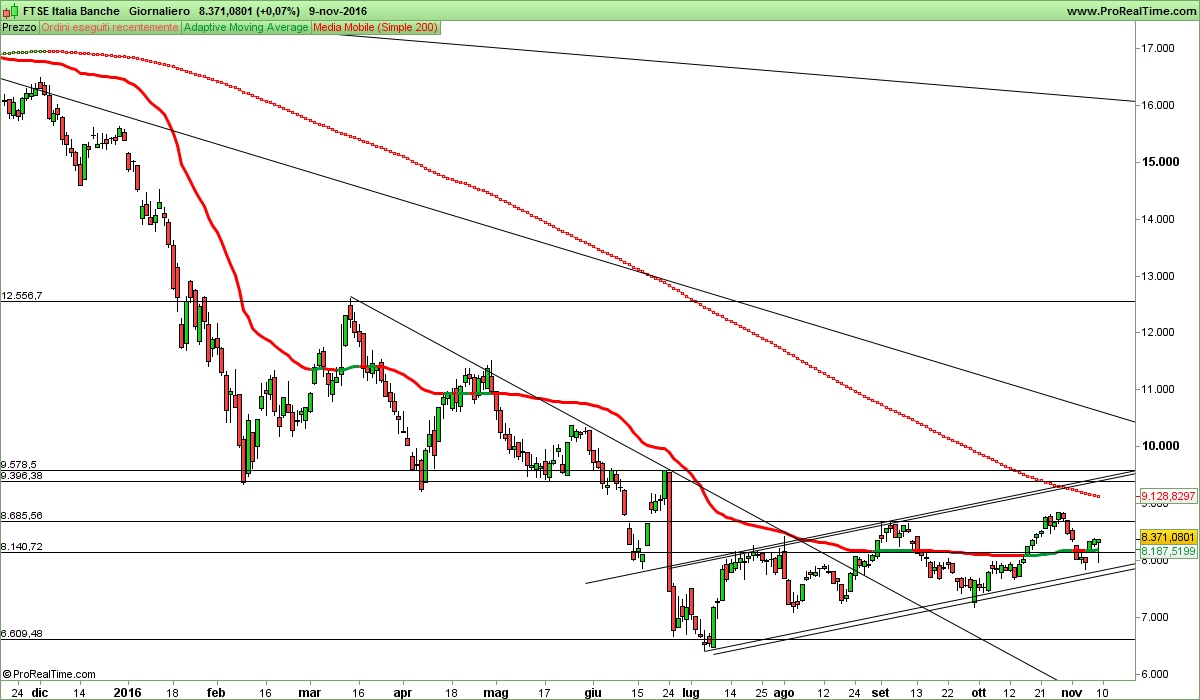 FTSE Italia Banche.png