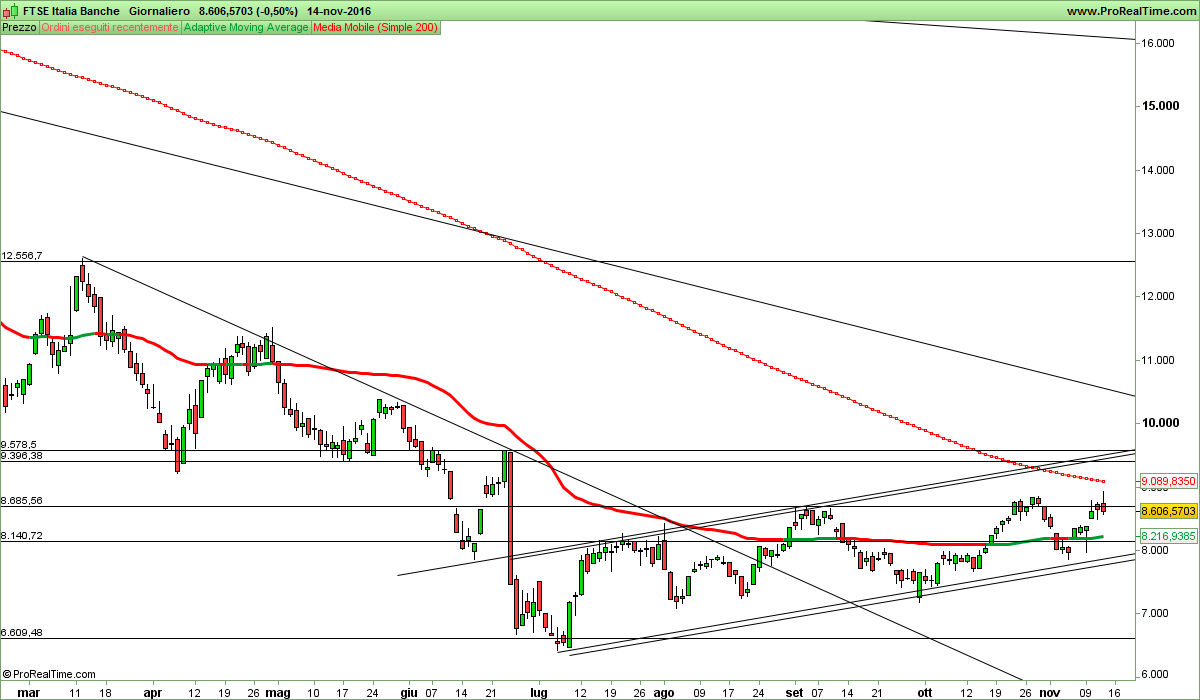 FTSE Italia Banche.png