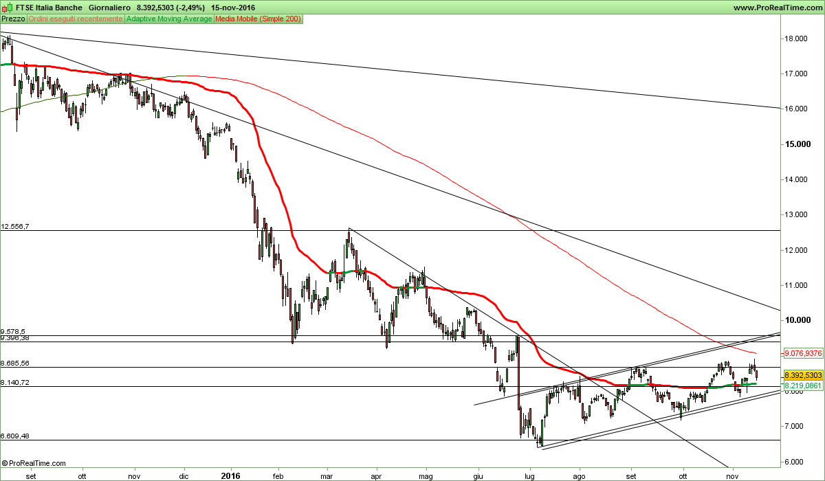 FTSE Italia Banche.png