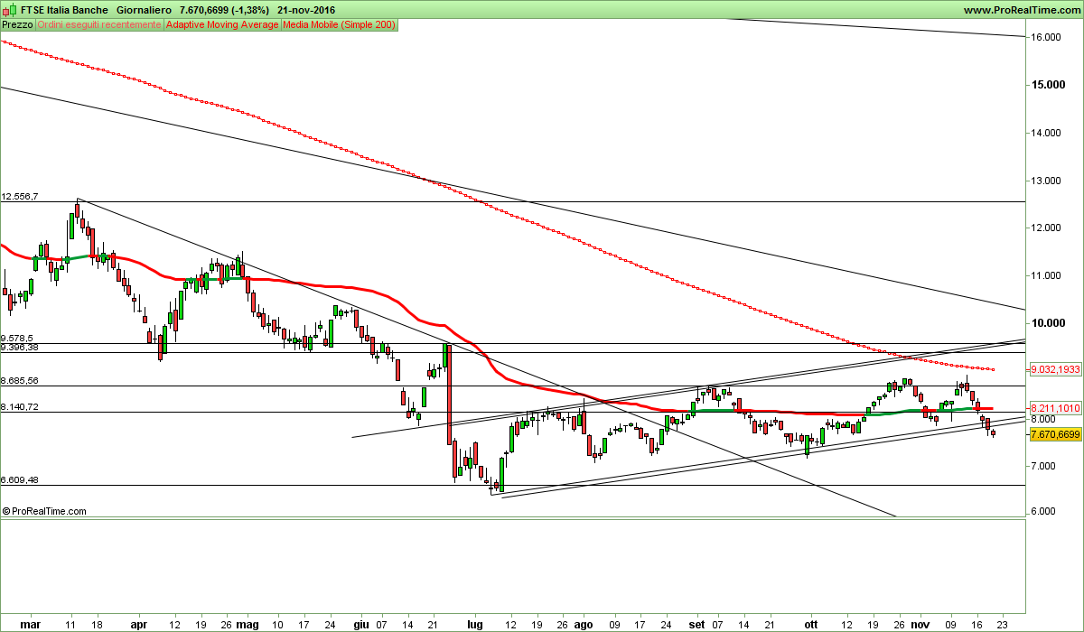 FTSE Italia Banche.png