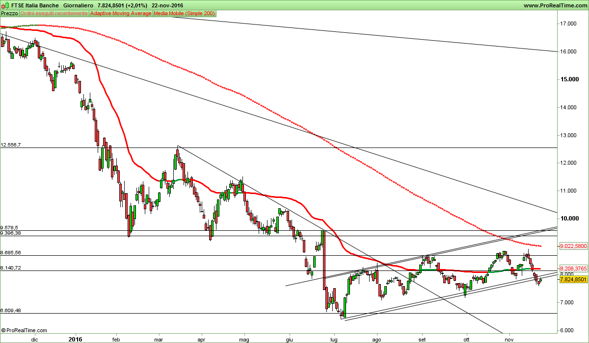 FTSE Italia Banche.png