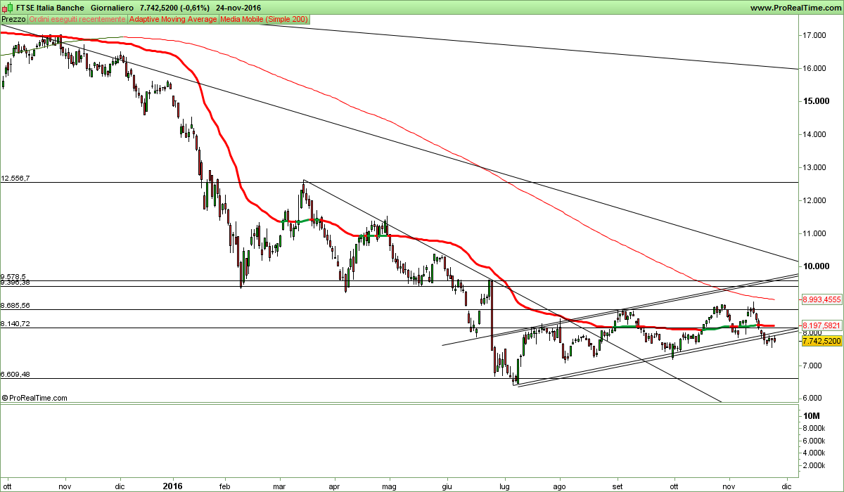 FTSE Italia Banche.png