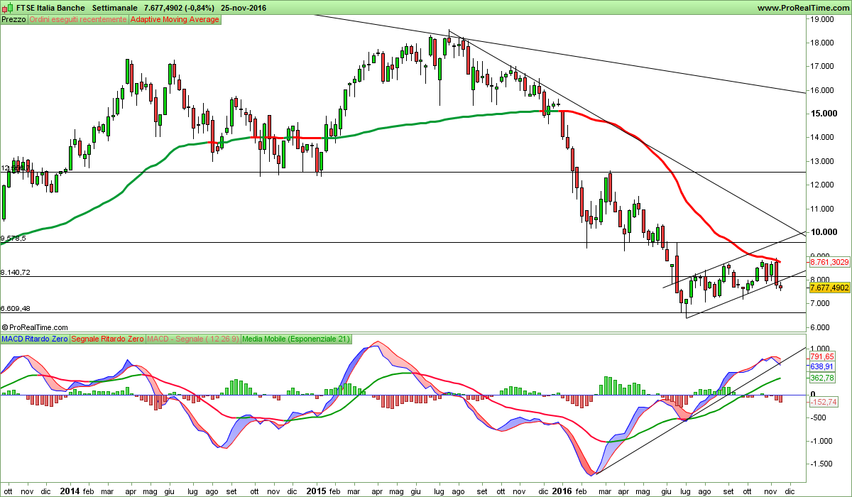 FTSE Italia Banche.png