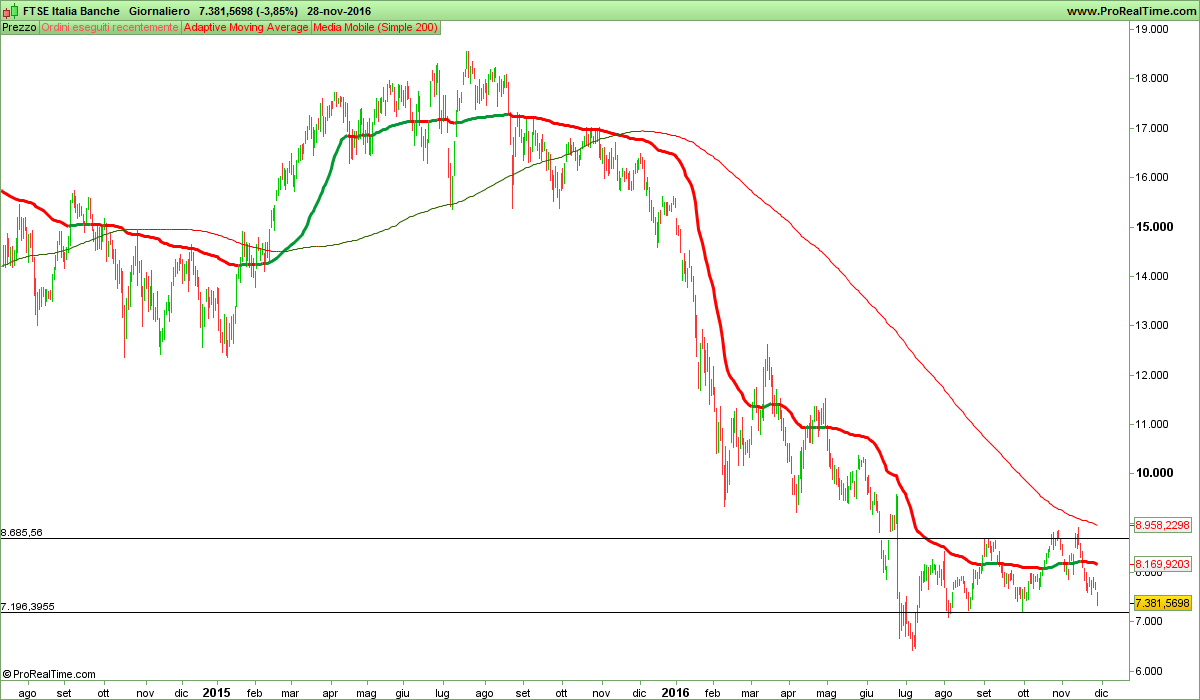 FTSE Italia Banche.png