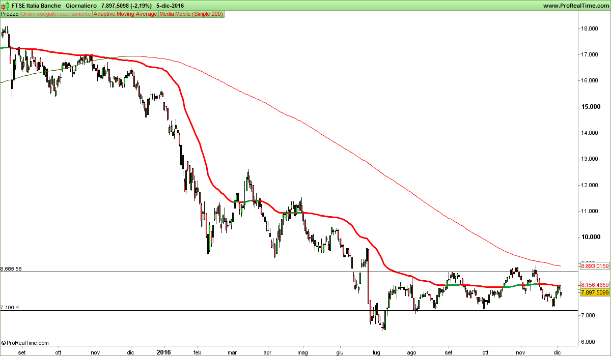 FTSE Italia Banche.png