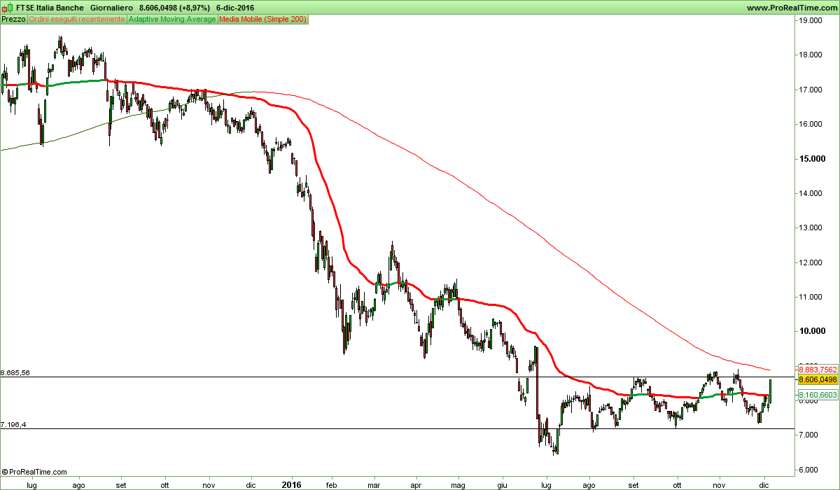 FTSE Italia Banche.png