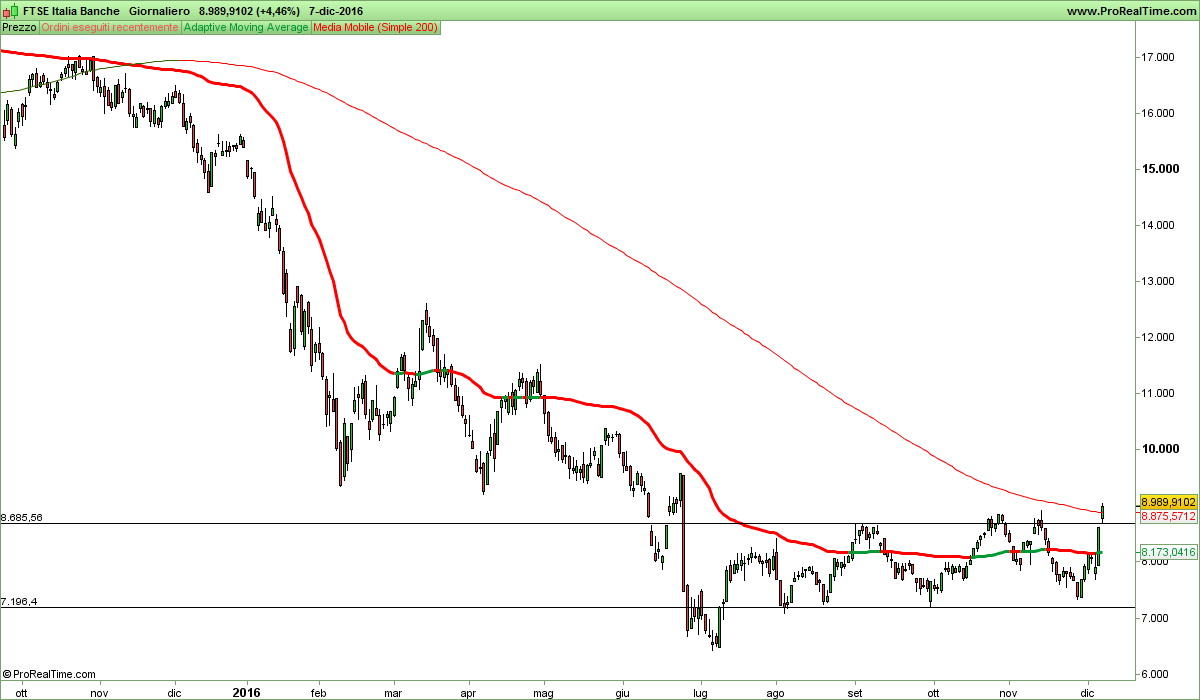 FTSE Italia Banche.png