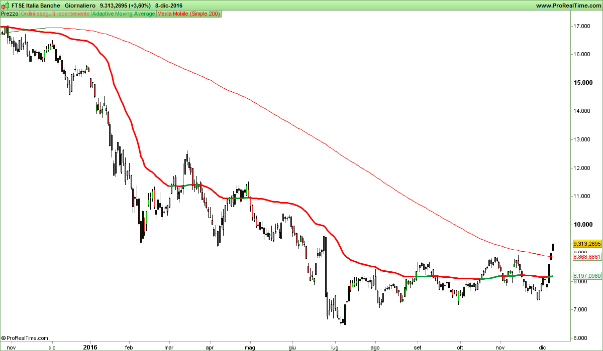 FTSE Italia Banche.png