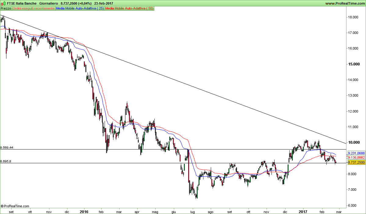 FTSE Italia Banche.png