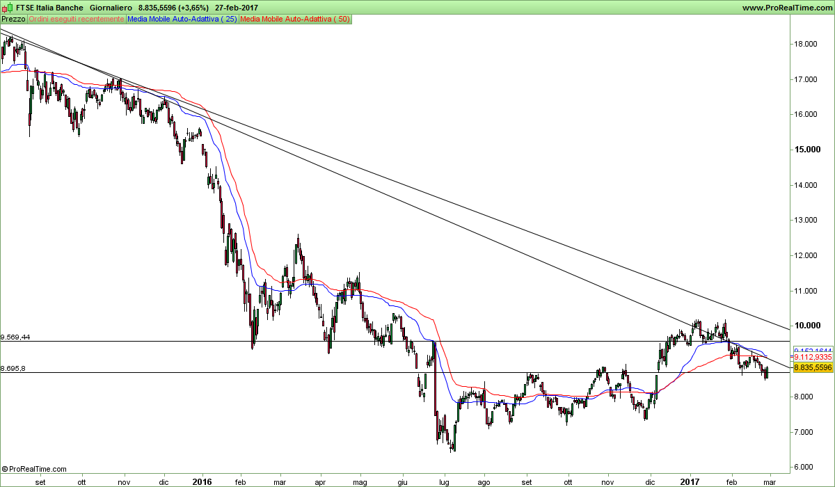 FTSE Italia Banche.png