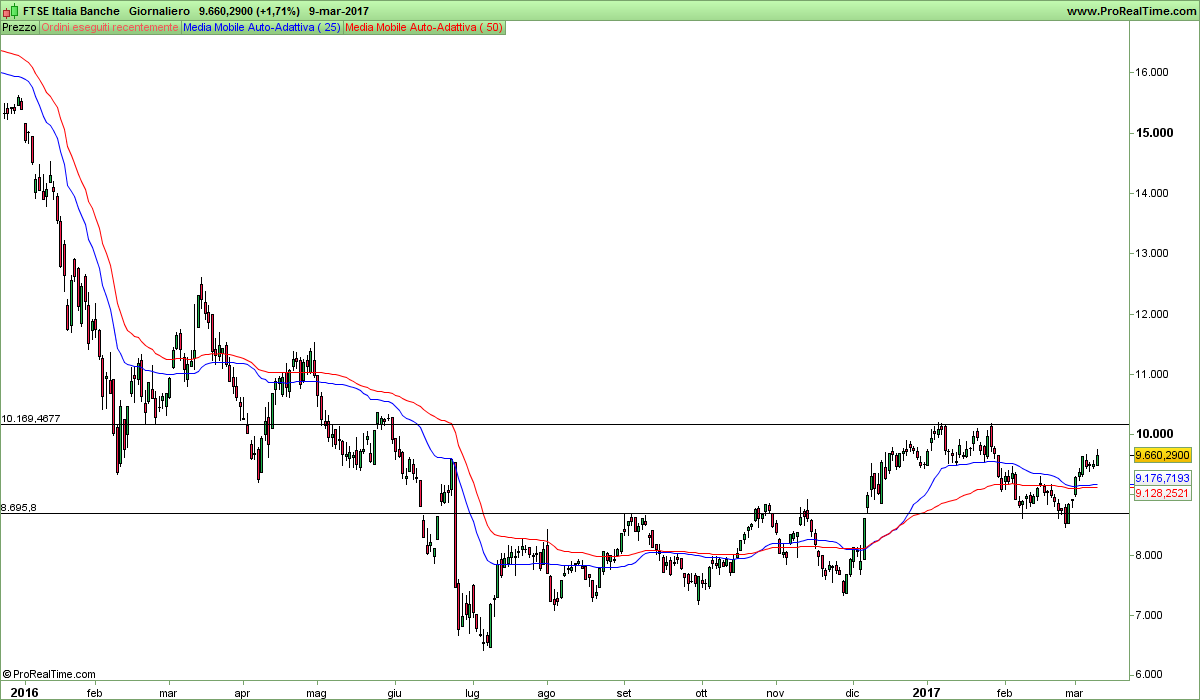 FTSE Italia Banche.png