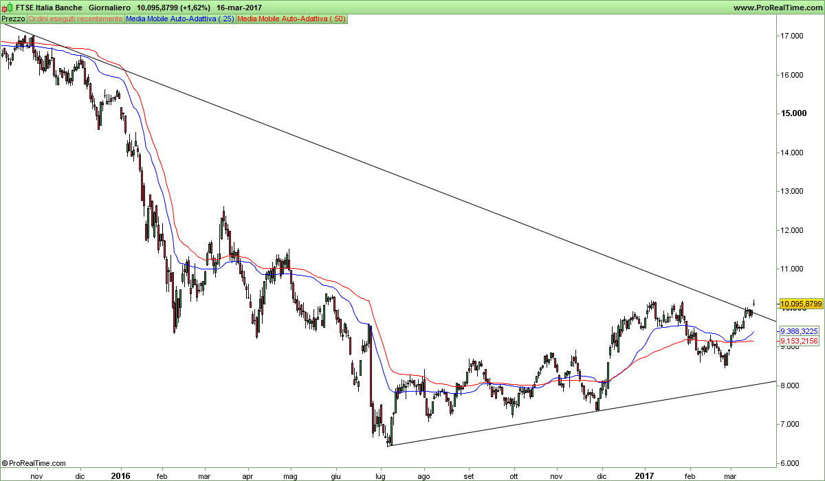 FTSE Italia Banche.png