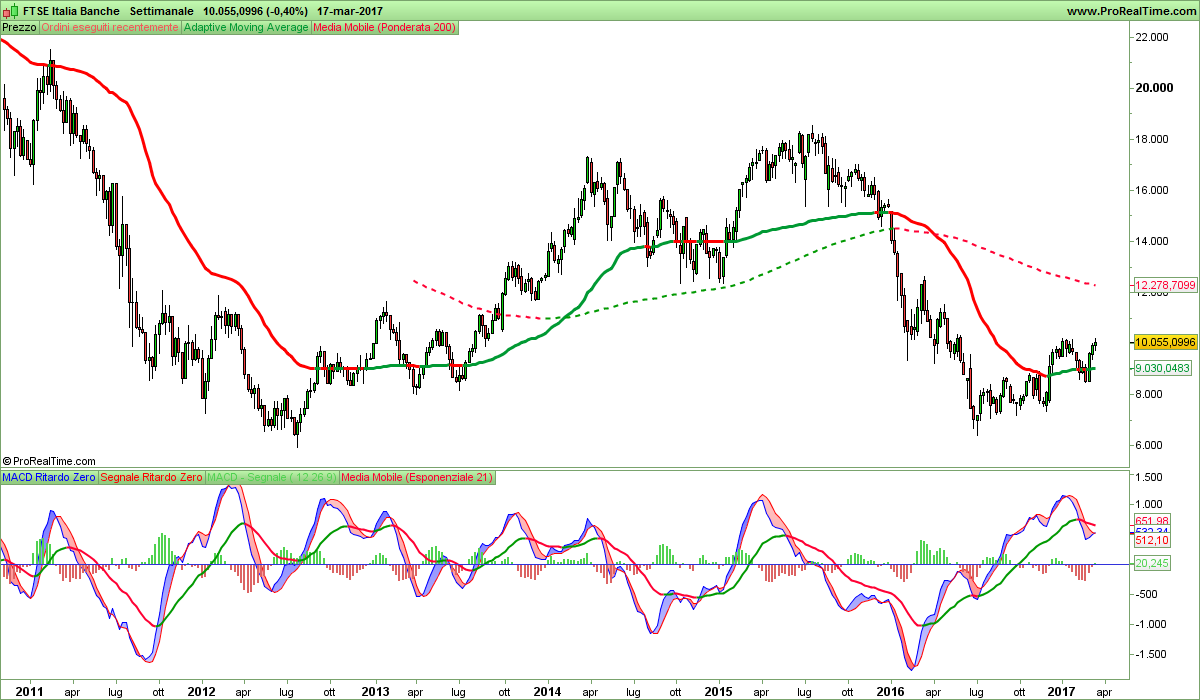 FTSE Italia Banche.png