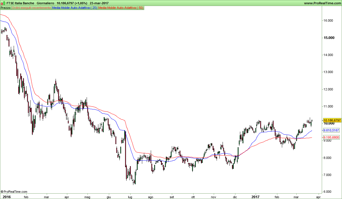 FTSE Italia Banche.png