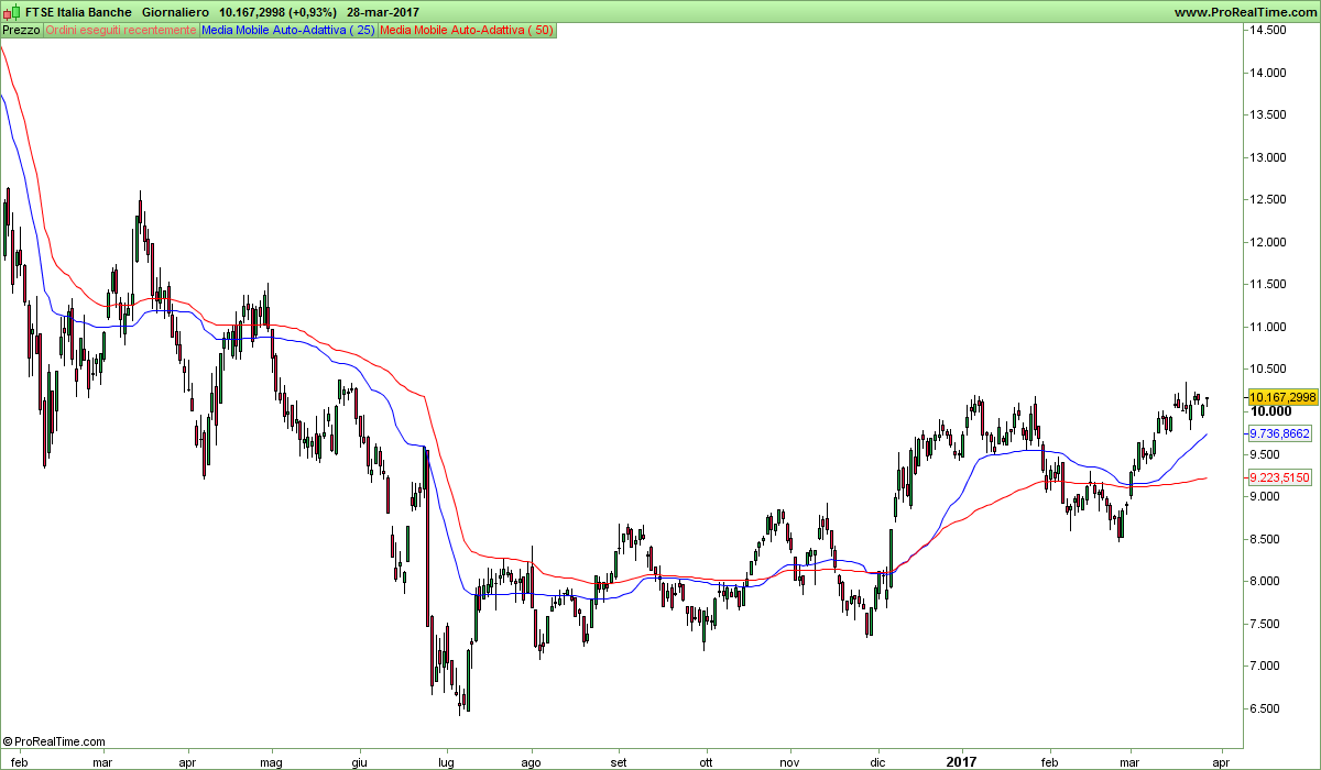 FTSE Italia Banche.png