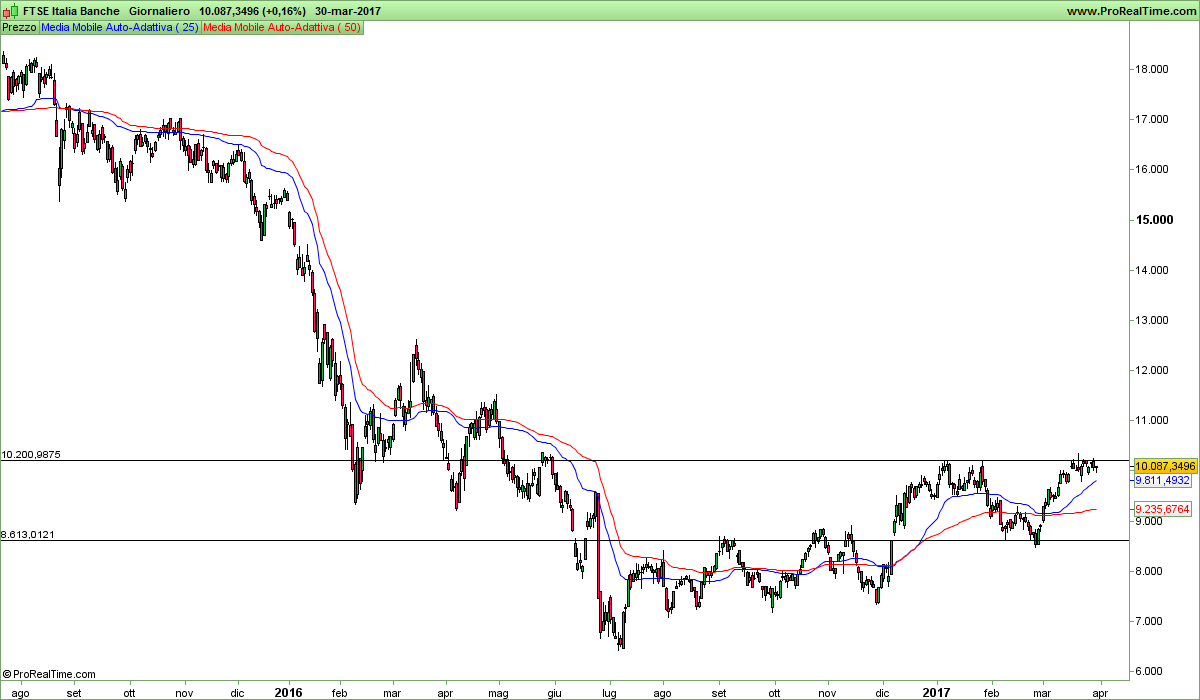 FTSE Italia Banche.png