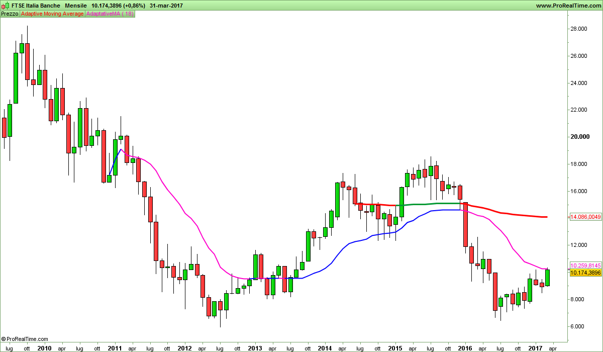 FTSE Italia Banche.png