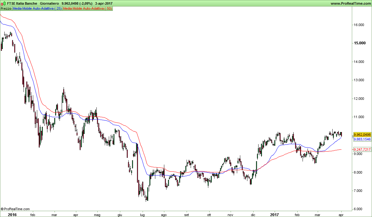 FTSE Italia Banche.png