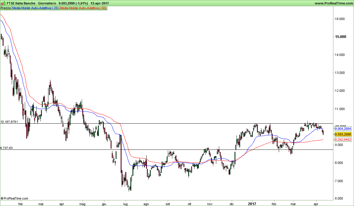 FTSE Italia Banche.png