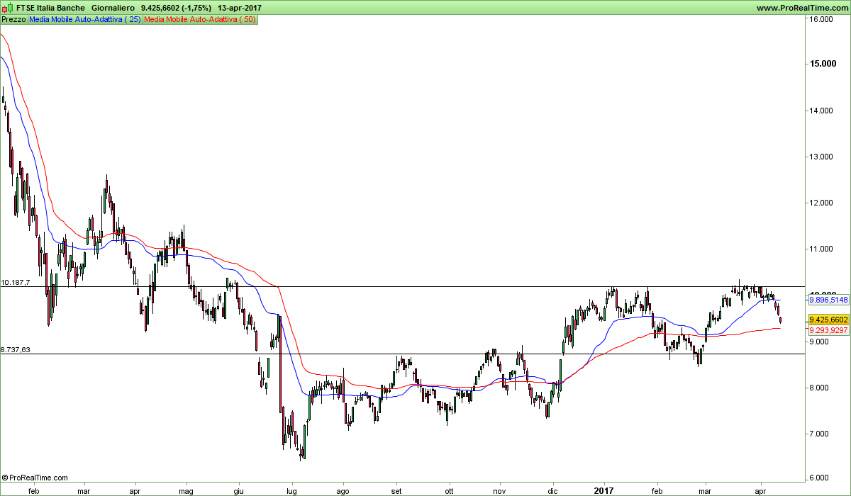 FTSE Italia Banche.png