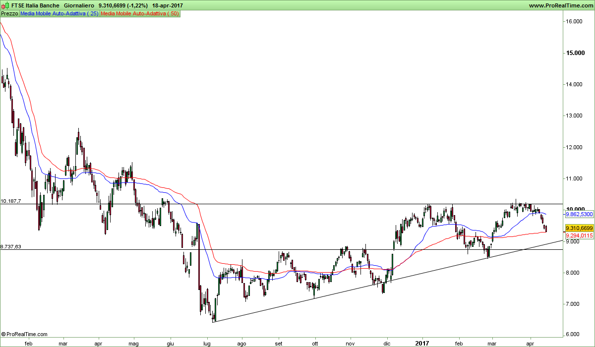 FTSE Italia Banche.png