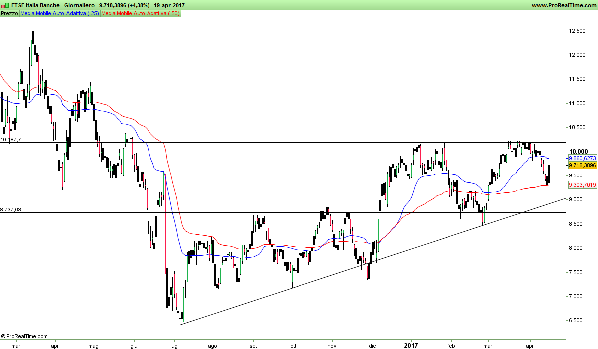 FTSE Italia Banche.png