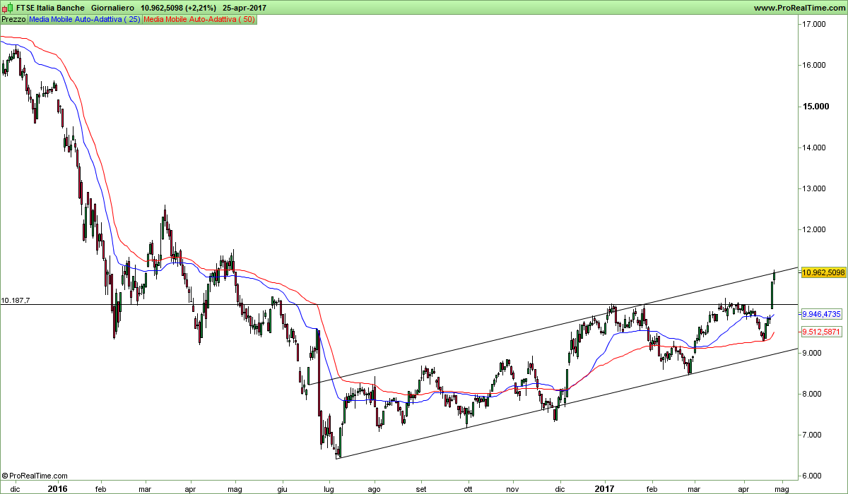 FTSE Italia Banche.png