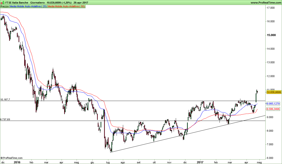 FTSE Italia Banche.png