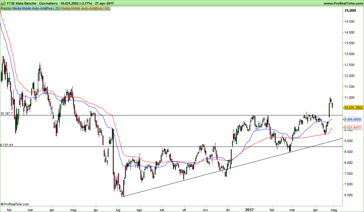 FTSE Italia Banche.png