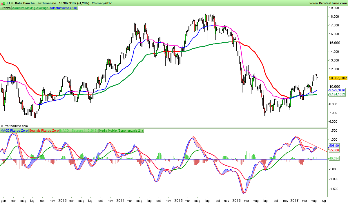 FTSE Italia Banche.png