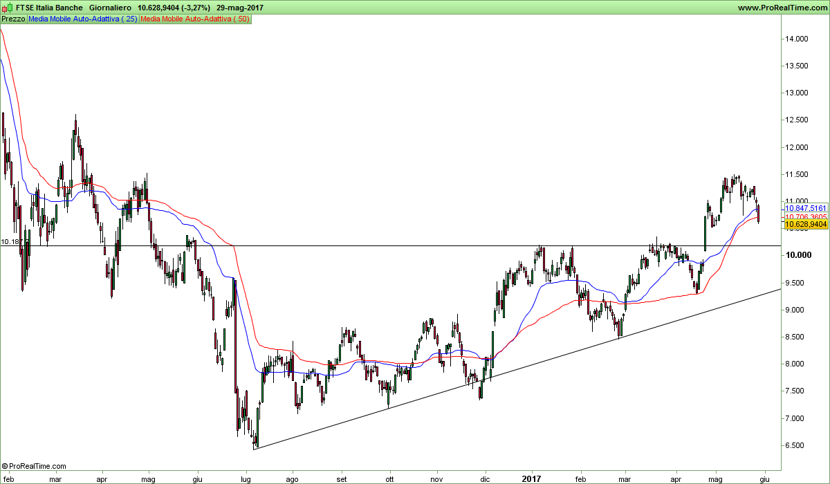 FTSE Italia Banche.png