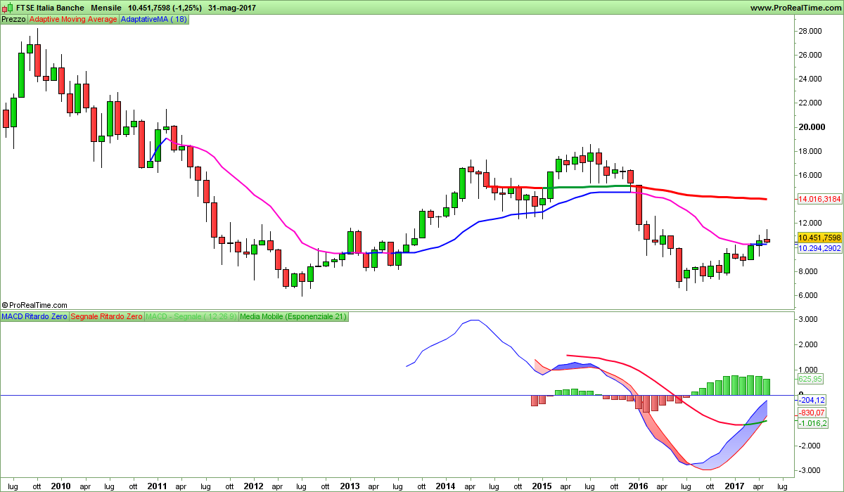 FTSE Italia Banche.png