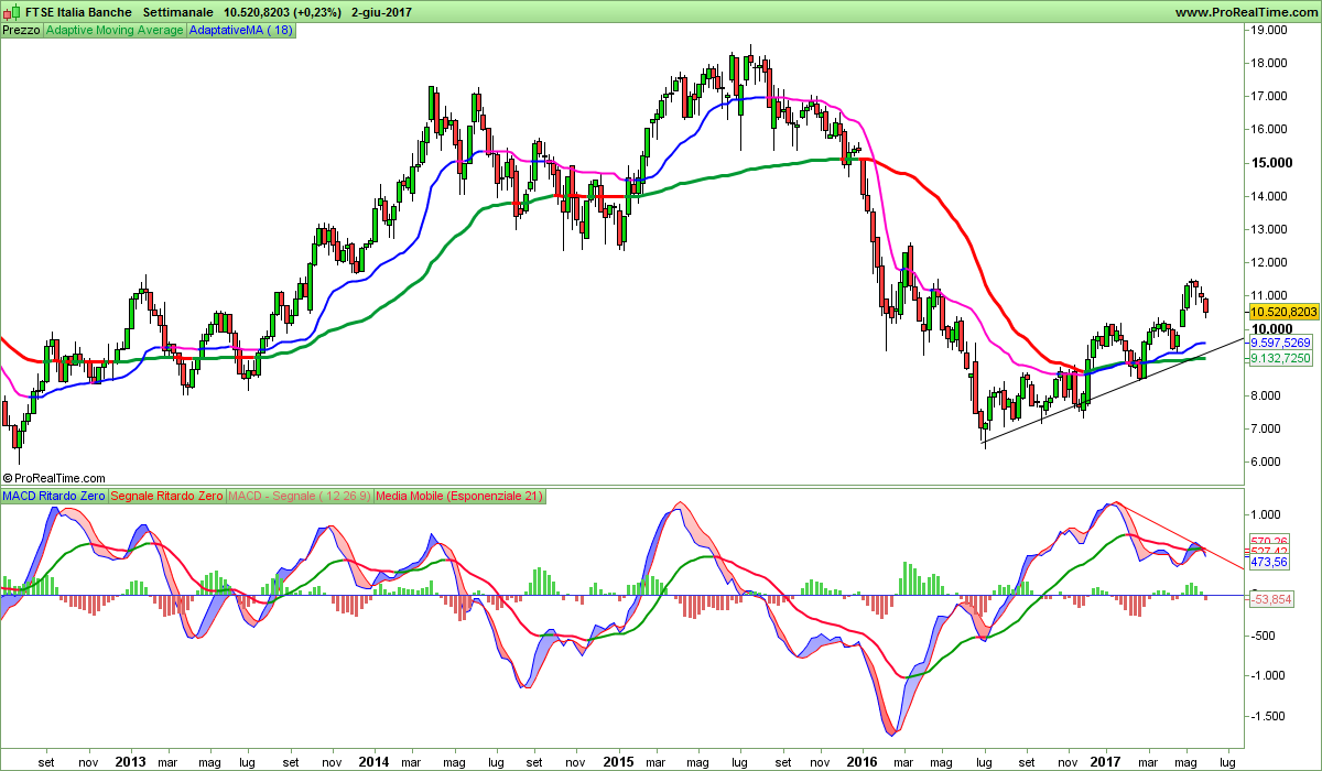 FTSE Italia Banche.png