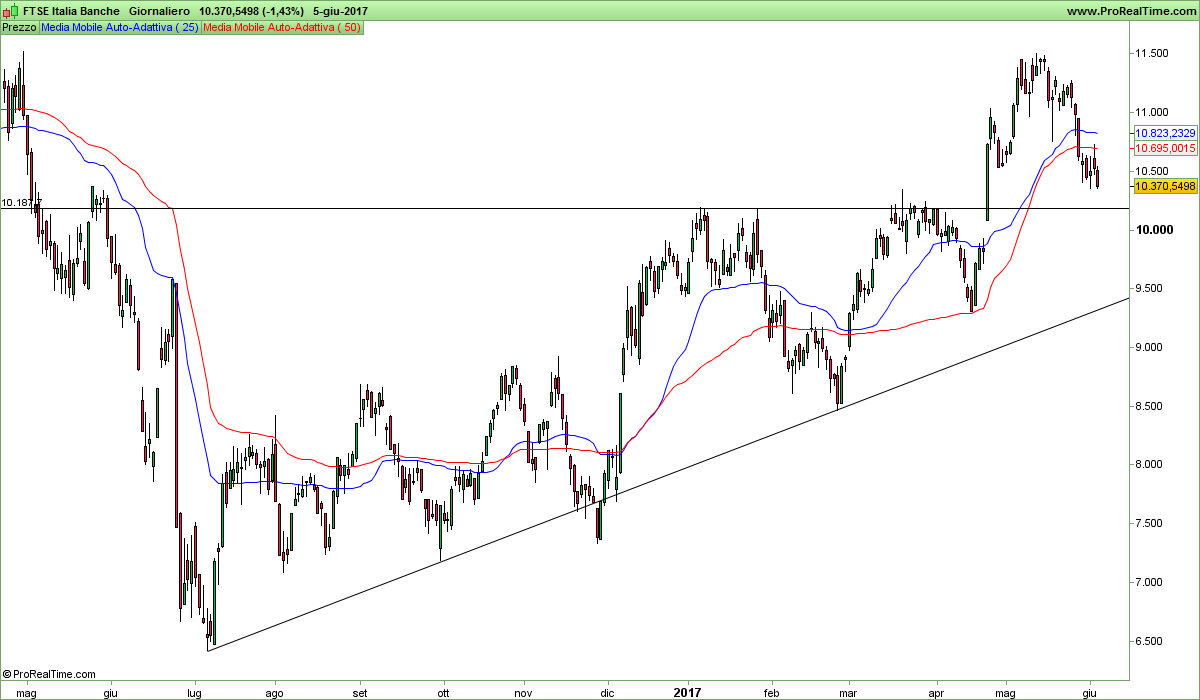 FTSE Italia Banche.png