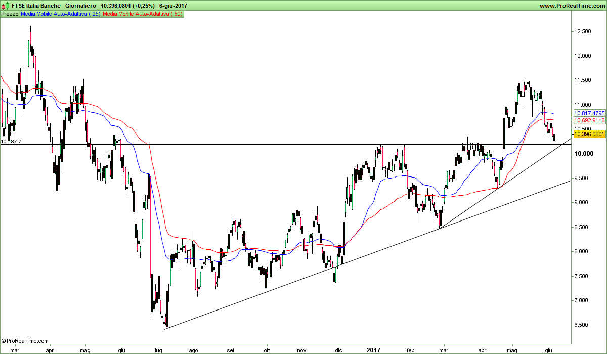 FTSE Italia Banche.png