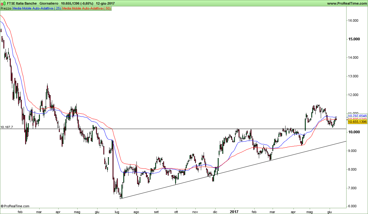 FTSE Italia Banche.png